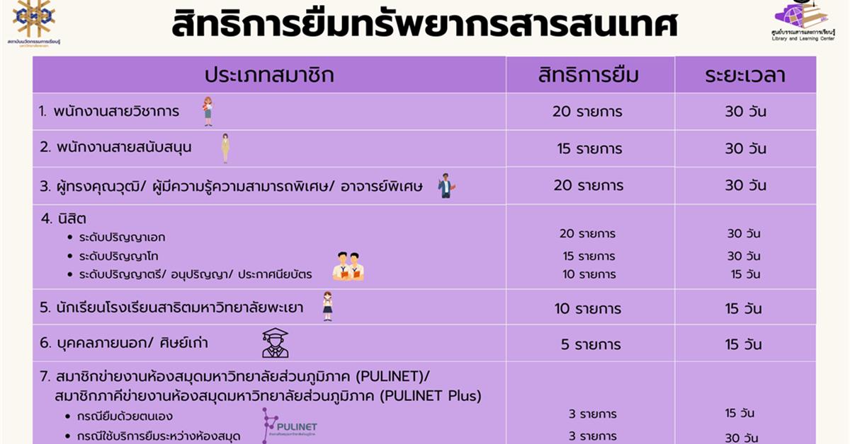 #ยืมทรัพยากรสารสนเทศ  